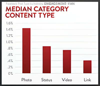 Facebook posts