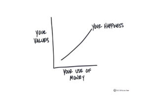 Accomplish your 2015 goals